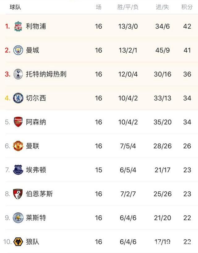 唯一板凳球员！克雷伊奇本赛季多次单场命中7+三分（克雷伊奇成唯一替补，本季多次单场轰7+三分）